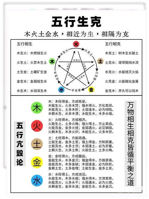火克金，古老智慧中的五行相克解析插图