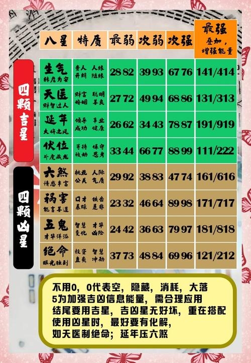 号令天下测吉凶，数字寓意解读，理性选择是关键插图