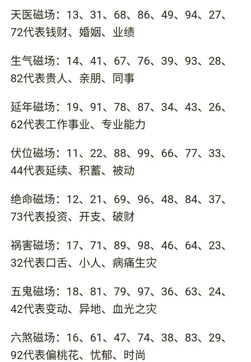 号令天下测吉凶，手机数字解读命运走势插图