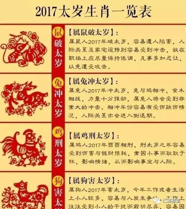 虎年犯太岁生肖详解及应对策略插图 虎年犯太岁生肖详解及应对策略插图