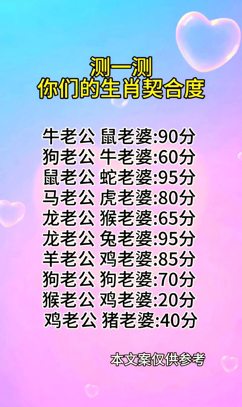 婚配测试，生肖配对大揭秘，幸福婚姻从这里开始！插图