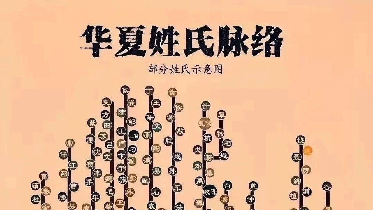 黄氏起源，探寻华夏姓氏的悠久历史插图