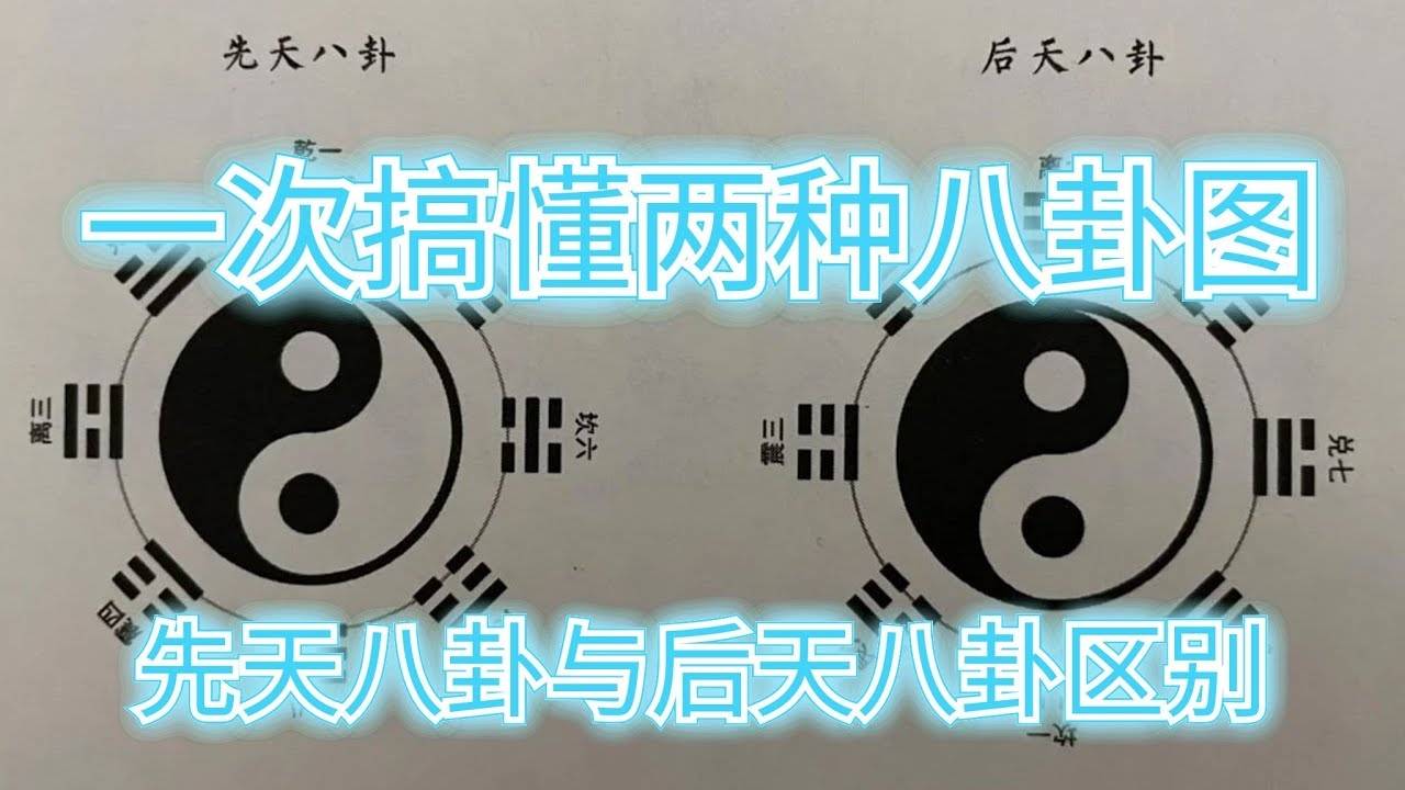 后天八卦,创新特征与核心标准解析插图 后天八卦,创新特征与核心标准解析插图