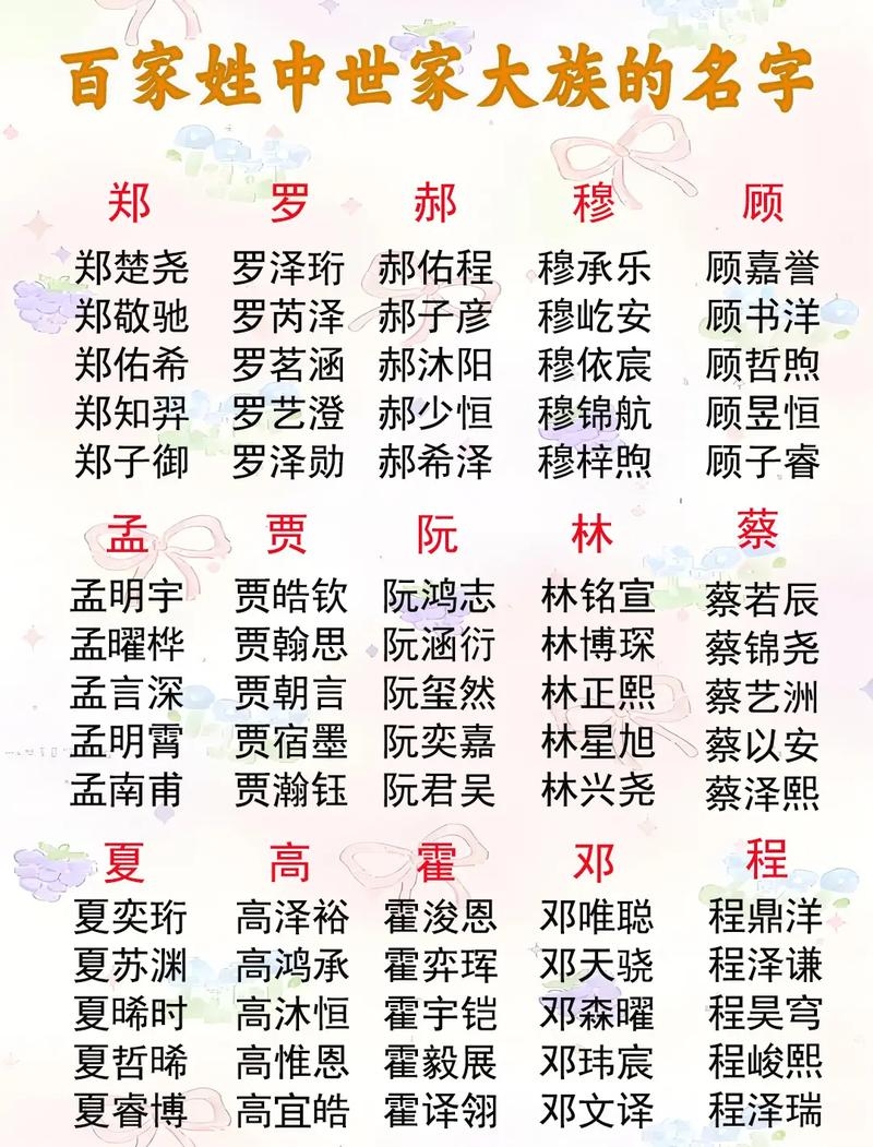 好听家族名字推荐插图