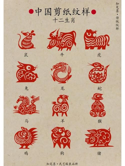 欢天喜地，生肖符号中的生肖之美插图