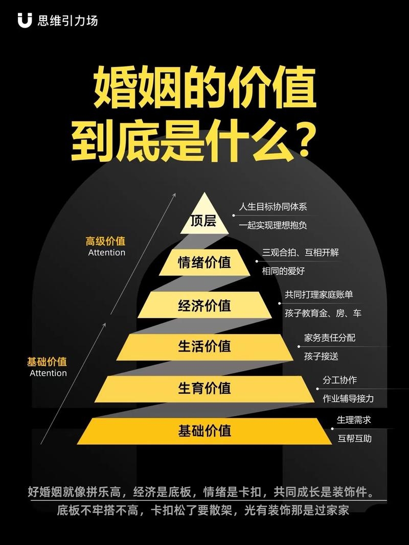 婚姻计算，从金钱到情感的多维维度解析插图