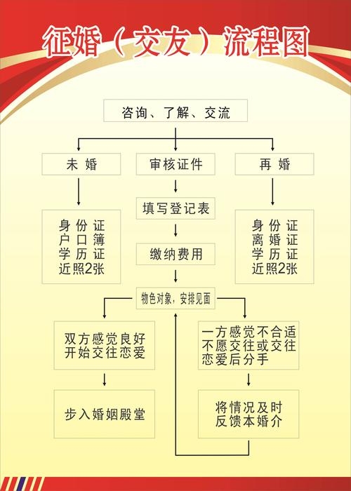 婚介交友，开启幸福婚姻的新途径插图