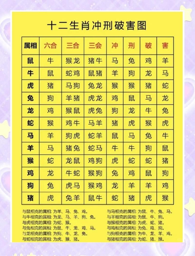 婚姻生肖配对表详解，属相宜配忌配解析。插图