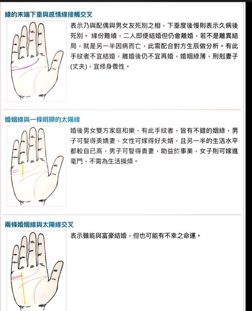 婚姻线分析手相图解，婚变易引发夫妻矛盾插图