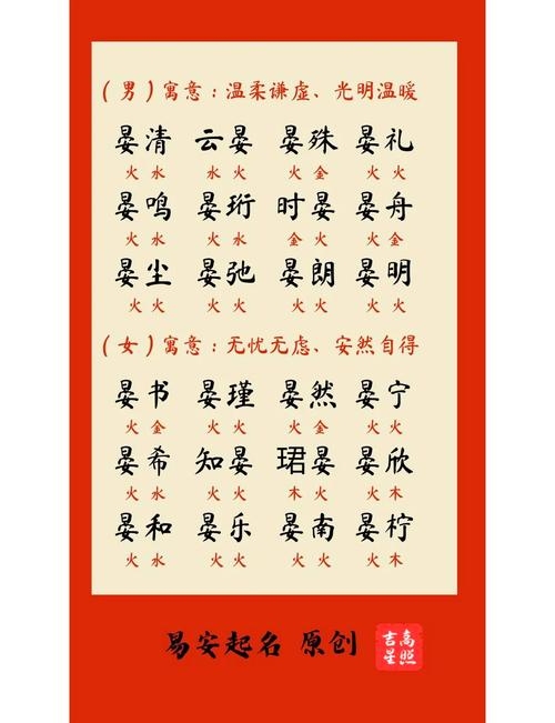 火系男孩名字选「煜翔」，明朗风雅的炇晨名字搭配佳插图