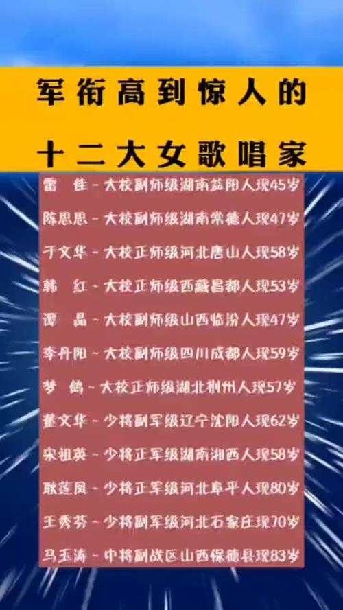 华语乐坛女声璀璨,总政歌舞团12位杰出歌手概览插图 华语乐坛女声璀璨,总政歌舞团12位杰出歌手概览插图