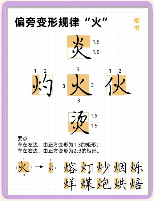 火字旁加部首形成的汉字插图