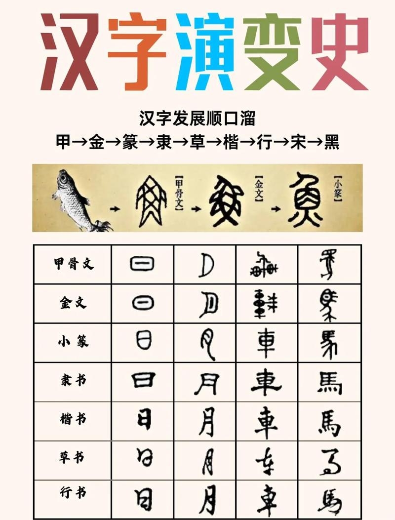 汉字转繁体字,探索汉字演变的历史与魅力插图 汉字转繁体字,探索汉字演变的历史与魅力插图