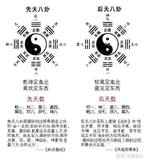 解读八卦五行,探寻生活与命运的深层密码插图 解读八卦五行,探寻生活与命运的深层密码插图