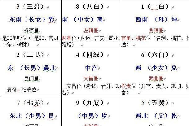 九宫飞星，风水学中的神秘力量插图