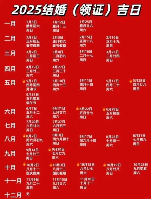 结婚吉日查询系统，开启完美婚姻的智慧导航插图
