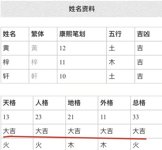 解梦网全解析、姓名配对推荐插图