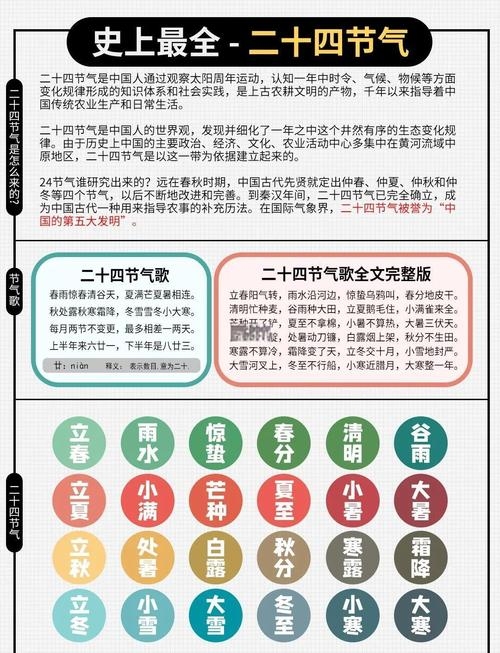 节气查询，探索古老智慧与现代生活的交汇插图