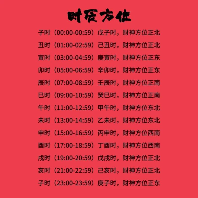 今日财运指南，正东、西北与南方，助你财源广进插图