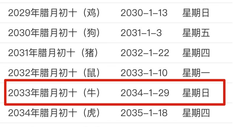 今日阴历八月二十九，传统农历与现代阳历的日期转换插图