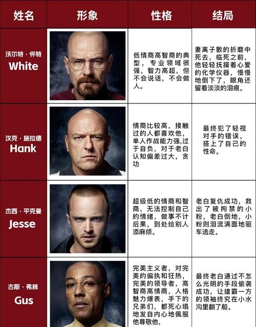 角色名字，照亮人性的多面图插图