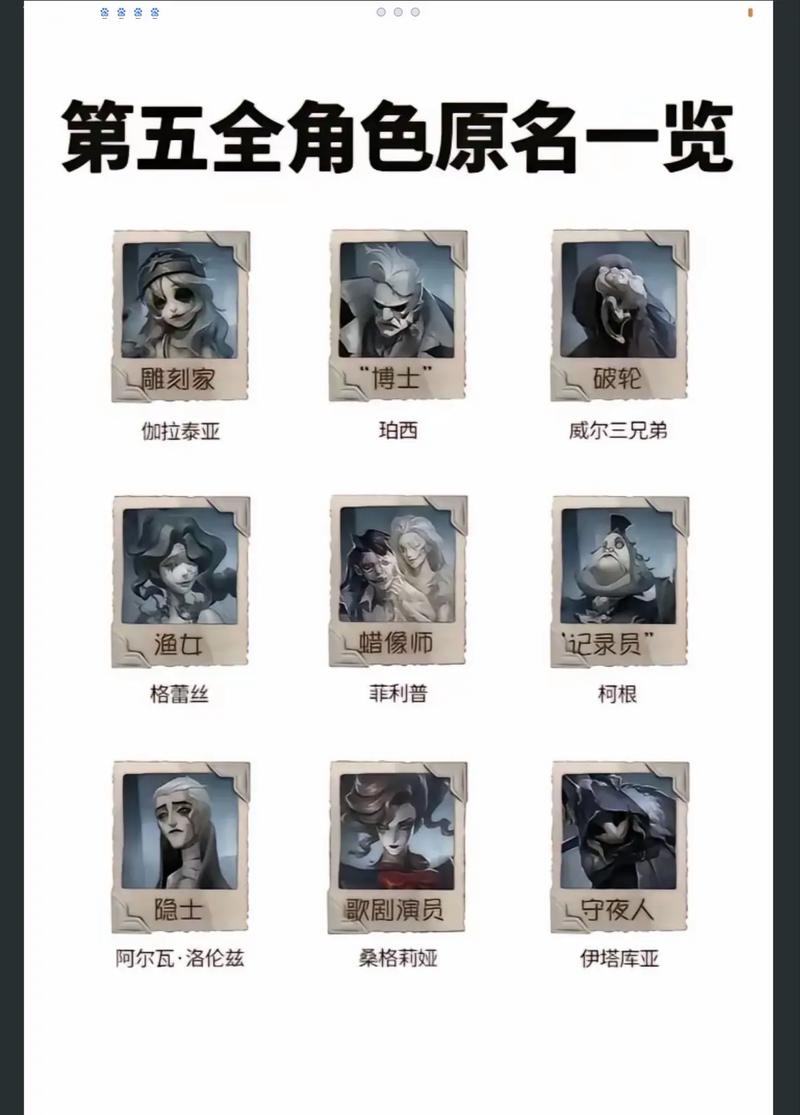 角色名字，身份与生命的深度共生插图