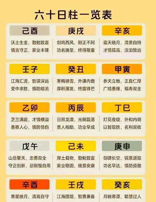 金土配戌月生辰有贵格局插图 金土配戌月生辰有贵格局插图