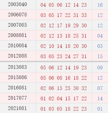 今天阴历是六月十一插图