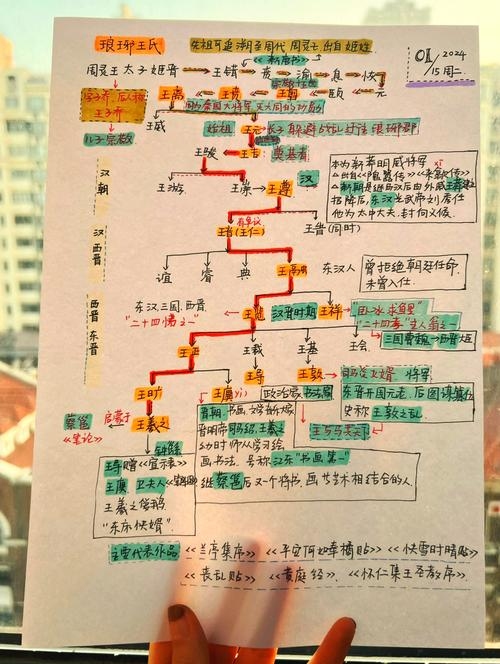 家谱查询，开启家族智慧的智慧之旅插图