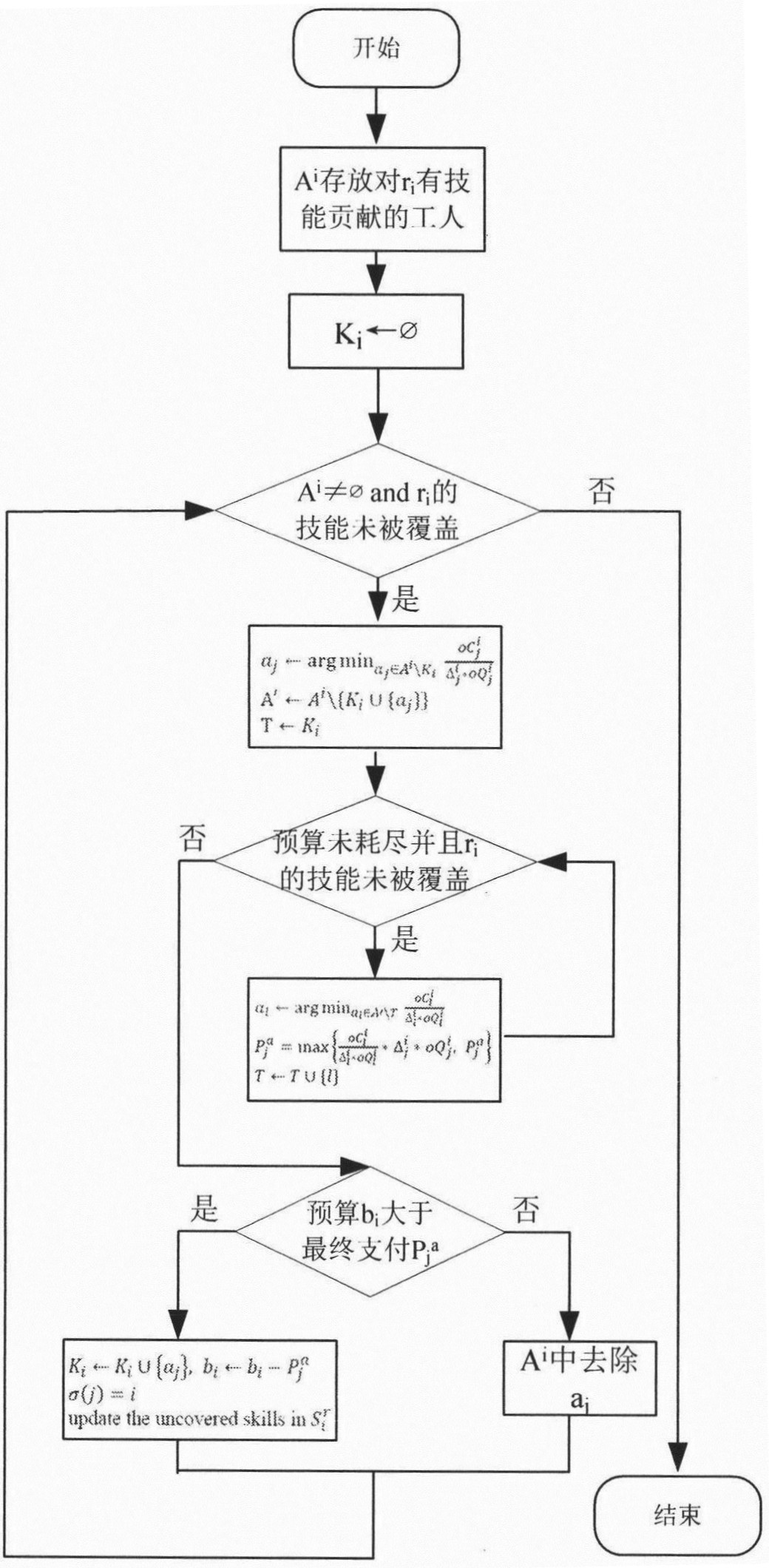 简洁分组，高效完成复杂任务的关键法则插图