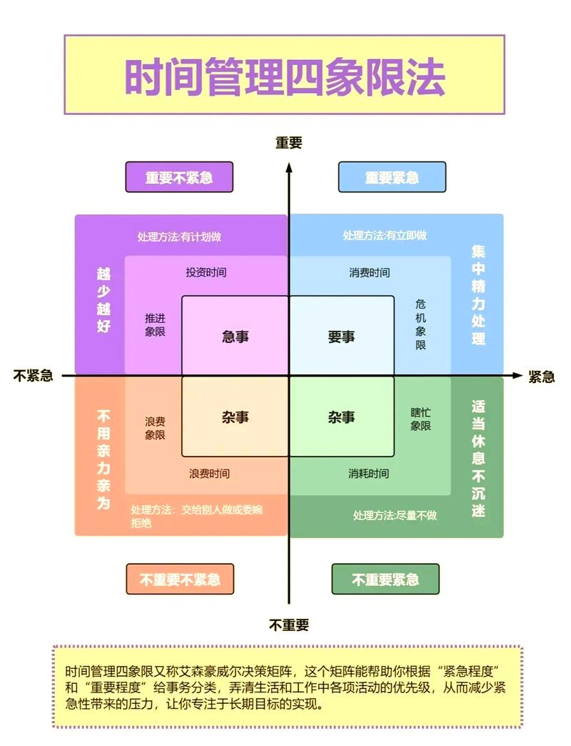 简洁分组，提升效率与清晰度的关键策略插图