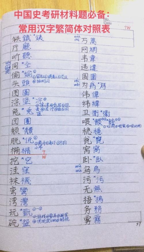 简繁互换，中文语言中的一种独特魅力与挑战插图