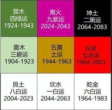 九紫离火运，最旺属相与命格分析插图