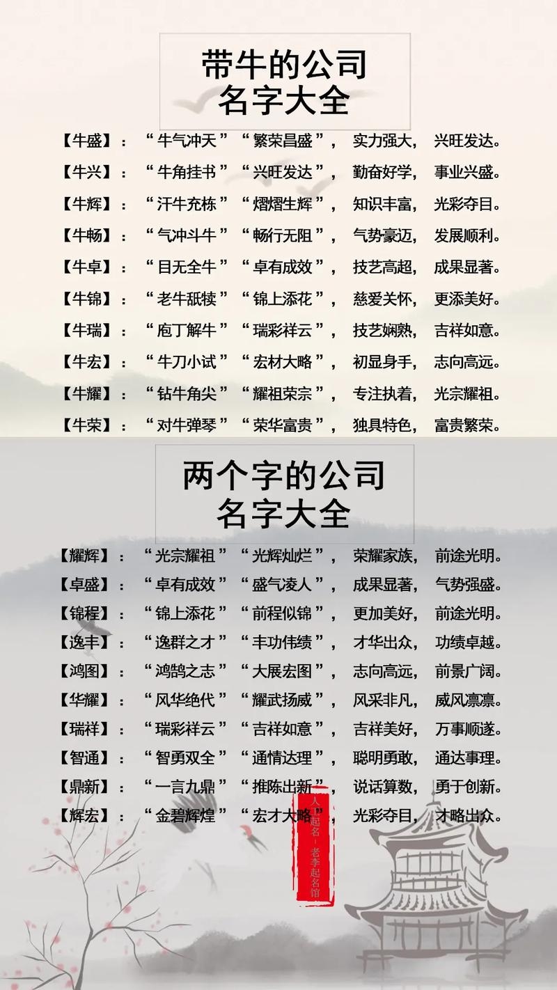 精选牛字网名,打造独特个性标识插图 精选牛字网名,打造独特个性标识插图
