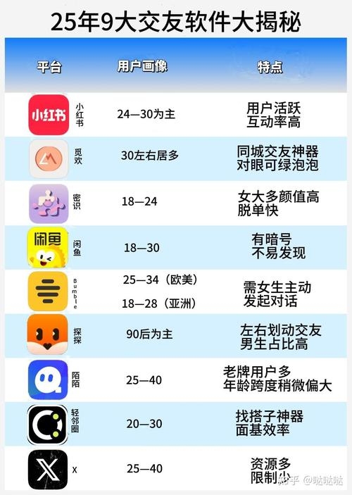 交友平台对比大揭秘插图