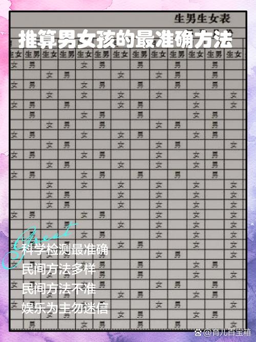 精准把握,如何准确判断生男生女插图 精准把握,如何准确判断生男生女插图