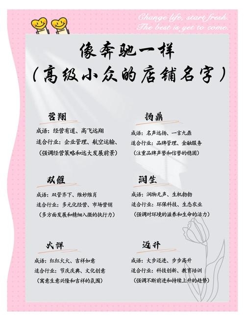 空间名字灵感集锦，空间起名攻略，怎样取个独特且有创意的名字？插图