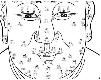 看相图解解析耳朵与命运关系插图
