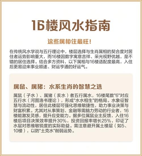 楼层风水与生肖居住指南插图