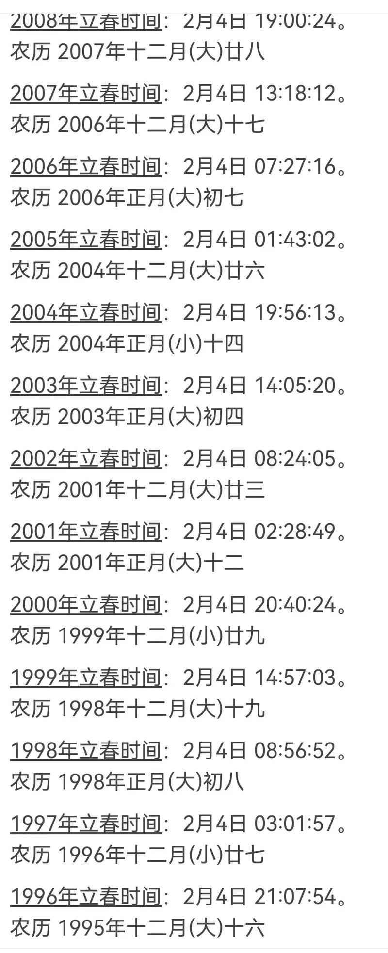 立春时刻，几点几分几秒的春意盎然插图