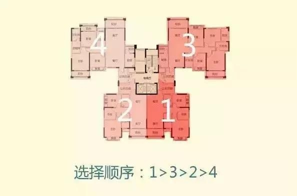 楼房风水，大门方位与楼层选择是关键插图