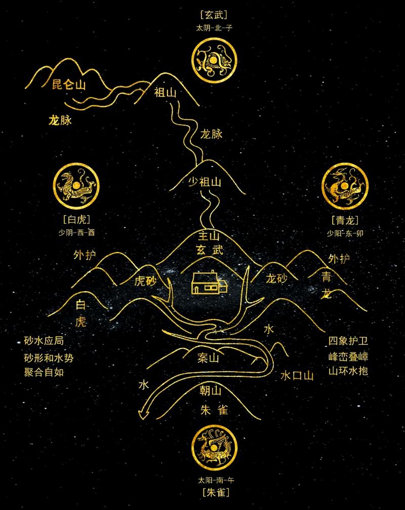 龙行天下风水论坛，权威交流平台，助力学习与传承插图