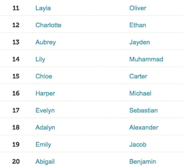 流行英文名字推荐插图