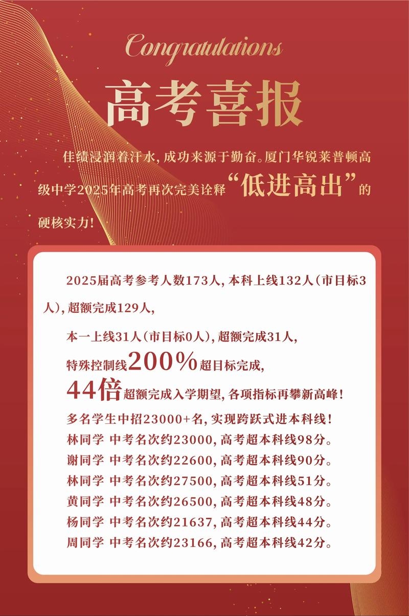 冷水江一中2025高考喜报，再创佳绩，续写辉煌！插图