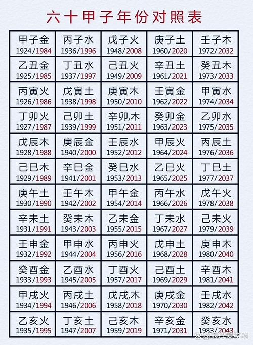六十甲子万年历，速查表与历史纪年插图