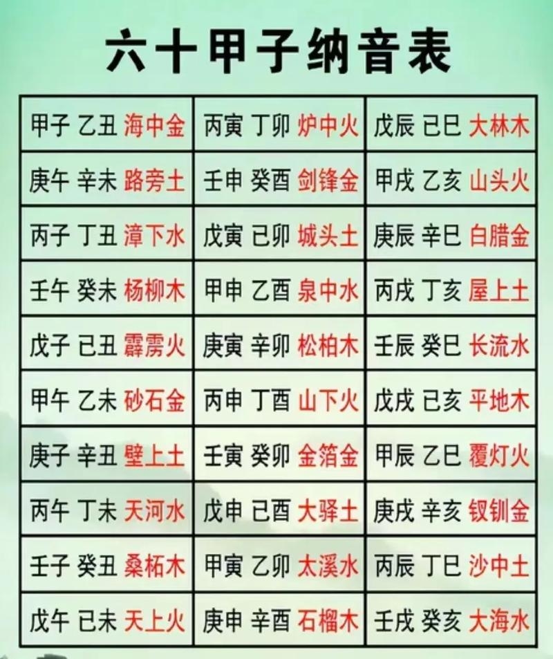 六十甲子纳音表，快速记忆口诀揭秘插图