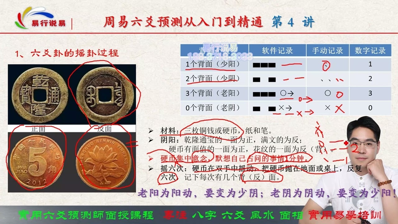 六爻抽签需谨慎，易经理论助力人生插图