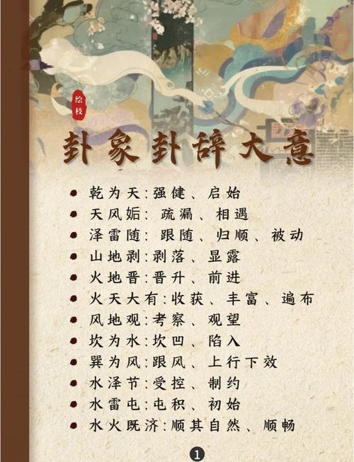 六爻断卦，探索古老智慧的现代应用插图