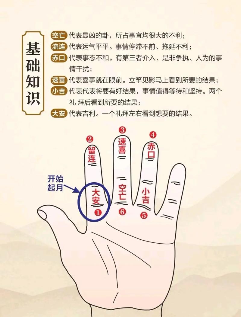 六爻断卦，揭秘高级技巧与口诀插图