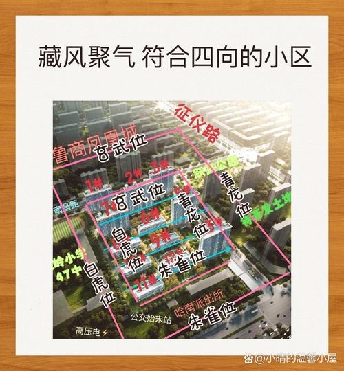 楼盘风水，传统智慧与现代居住的和谐融合插图